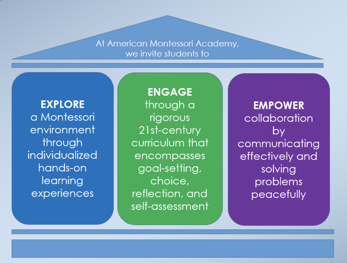Explore, Engage, Empower